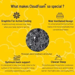 SleepSmith Mattress Topper with Flip Memory Foam & Graphite Infused Cloud Foam, 2-in-1 Reversible Soft & Body Supportive Mattress Topper/Gadda, 5 Year Warranty (King Size, 75"x70"x2") image 5