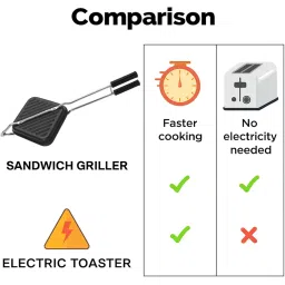 Signamio Sandwich Griller - Gas-Powered Sandwich Maker, Sandwich Maker for Versatile Cooking, Easy-to-Use, Durable Design, Ideal for Perfectly Grilled Bread and Sandwiches image 2