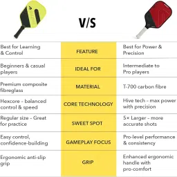 Boldfit Pickle Ball Racket Set 13Mm Fibreglass Surface Pickleball Paddle 1 Pair & 3 Balls Paddles with Hexacore Structure 2Pcs Pickleballsf Rackets & 3Pcs Pickle Ball with Drawstring Bag Kit, Black image 3