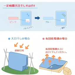 SKNX-620 Dehumidifying Sheet, Easy to Lay, Contains 2 Times Silica Gel, Absorbs Sweat and Moisture for a Smooth and Comfortable Binchotan, Odor Elimination, Rainy Season Condensation Protection image 3