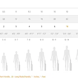 SS Orange English Willow Cricket Bat, Short Handle (Color may vary) image 5