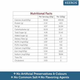 Keeros Indo Trail Mix | Sugar Free, Low GI Diabetic Snacks | High Omega 3 Healthy Snacks for weight loss | Slightly Sweet & Crunchy mix of Nuts, Seeds, Berries & Roasted Pearl Millets | Pack of 5x35g image 1