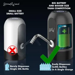 Automatic Water Dispenser Pump for 20 Litre Bottle | Big Battery - Portable C Type USB Rechargeable Water Pump Dispenser for Home, Office | 1 Year Warranty, White image 1