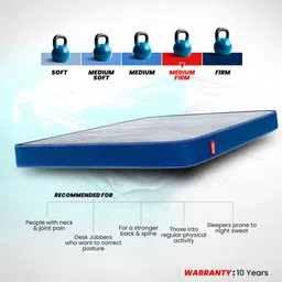 Duroflex LiveIn Orthopedic Memory Foam 8" Queen Medium Firm Mattress (75x60 Inch) image 5