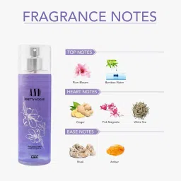 and Pack of 2 Fragrance Mists image 4