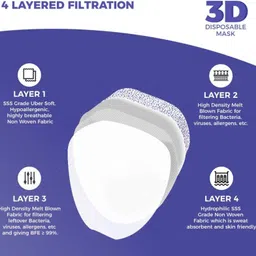 Careview CARE VIEW N95 3 Dimensional Disposable Face Mask with 4 Layered Filtration, SITRA and BIS(ISI) certified & Incredibly Soft Spandex Non Woven Fabric Ear loop (White, Pack of 100) image 4