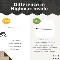 zordik Baby Choo Choo Shoes for Boys & Girls | Soft Slip-On Toddler Shoes with Whistle Heel | Breathable Knit Upper | PVC Sole | Ages 6 Months–3.5 Years image 4