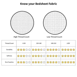 homefab india 180 TC Floral Print Single Bedsheet with Pillow Cover image 5