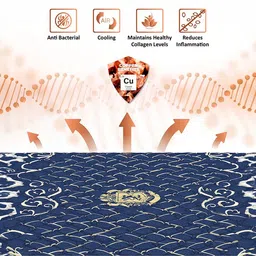 coirfit Zone Magno Pocket Pro Single Pocket Spring Mattress image 2