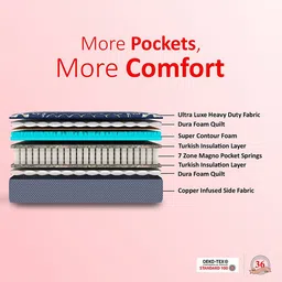 coirfit Zone Magno Pocket Pro Single Pocket Spring Mattress image 5