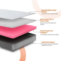 Sleepyhead Flip Dual Sided Foam 5" King Mattress Firm & Soft Sides (72x72 Inch) image 3