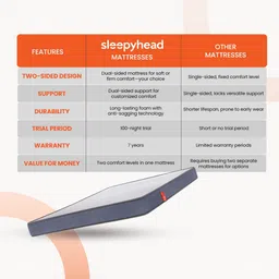 Sleepyhead Flip Dual Sided Foam 5" King Mattress Firm & Soft Sides (72x72 Inch) image 2