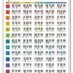 Piano Chords Scale Poster Music Fretboard Notes Theory Acoustic Electric Piano Wall Chart Reference Education Gift for Beginners Adult or Kid Canvas Material Wall Art 16x27' (Piano Chord Chart)-picture-42