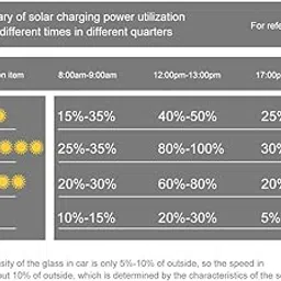 Solar Charger Single USB Port Other Electronic Devices for Fishing Hiking-picture-17