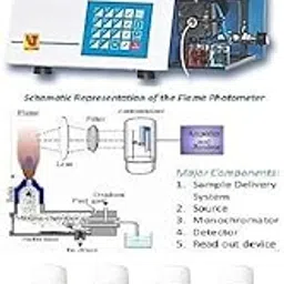 Flame Photometer,Microprocessor Flame Photometer with Sodium (Na),Potassium (K)-picture-10