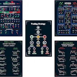 FlyBuy Hub (Pack of 5 Stock Market Chart Patterns Poster,Self Adhesive, Trading Charts Poster, Trading Setup (Size 45 cm X33 cm) Multicolor-picture-15