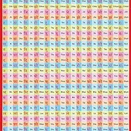 Barahkhadi Chart, K Ka Ki Kee Chart | Hindi English Barahkhari | 12 Khari chart | Hindi And English Learning Barahkhari Chart For Kids | Creative Hindi Learning Wall Chart size 12x18 For Beginners-picture-34