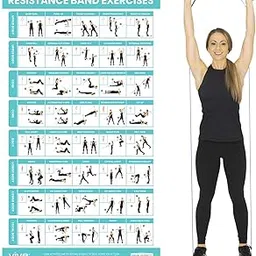 Vive Resistance Band Workout Poster - Laminated Bodyweight Hitt Exercise Chart for Abs, Glute, Back, Legs - Stretch Routine for Home Gym, Garage - 40 Educational Cable Muscle Trainings for Men, Women-picture-28