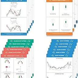 FlyBuy Hub Pack of 22 Trading Chart Pattern Poster, Candle Stick Chart Patterns, Crypto and Stock Market Posters, Perfectly Sized Scratch Resistant Sheets for Traders-image-16