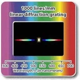 Diffraction Grating Slide-Linear 1000 Lines/mm 2x2"-Pack of 10-picture-29