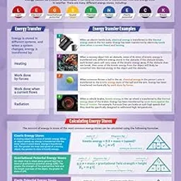 Daydream Education Energy Stores & Systems Science Poster - Gloss Paper - LARGE FORMAT 33” x 23.5” - STEM Classroom Decoration - Bulletin Banner Charts-picture-32