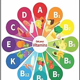 Anne Print Solutions Vitamin Circle Poster ( Without Frame ) For Hospital Poster | Clinic Poster Pack Of 1 Pcs Size 13 Inch* X 19 Inch*(Multicolour)-picture-32