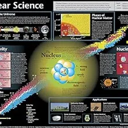 Contemporary Physics Education Project Thirty Nuclear Science Charts (16" x 11")-picture-10
