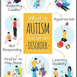 Anne Print Solutions® Autism spectrum disorder Posters For Hospital Posters | Nursing Home Posters | Clinic Posters Pack Of 1 Pcs Size 13 Inch X 19 Inch* Multicolor-picture-40
