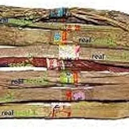 Original NAVGRAH Shanti LKDI/Set of 2 / Wood Stick / नवग्रह लकड़ी / 9 Different Wood Sticks for Havan Pooja Related to 9 Planets/LKDI for HAVAN Pooja by GOYAM MERCHANDO-picture-36