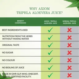Axiom Triphala Aloevera Juice|Supports Digestive System|Immunity Booster -500ml Pack of 2 image 4
