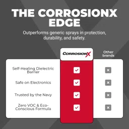 Corrosion Technologies 91002 CorrosionX 16 oz. trigger spray image 4