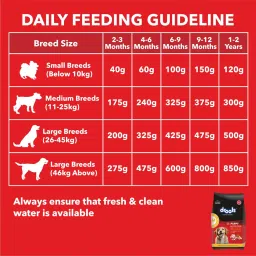 Drools Puppy Dry Dog Food, Chicken and Egg Flavor 1.2Kg Pack image 5