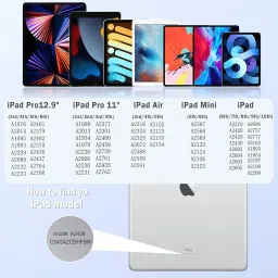 Stylus Pen for iPad, 15 mins Fast Charging Apple iPad Pencil with Palm Rejection, Tilt Sensitivity, Work for 2018-23 iPad Air 3/4/5, iPad Mini 5/6, iPad 6/7/8/9/10, iPad Pro 11" and 12.9" (White) image 5