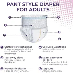 KareMed Comfort Adult Diaper Pants, Medium 75-100 Cm (30"- 40"), 30 Count, Unisex, Leakproof, Elastic Waist, Wetness Indicator, Pack of 3 image 4
