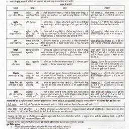 Maha Combo: Complete Home Garden Solutions Kit image 1