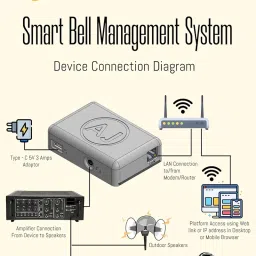 Smart Bell Management System + Web Based Application + Single or Interval Session +Unlimited Tone Upload + Unlimited Schedule Creation and Manage + Live Announcement + SOS Active + Manual Playback image 3