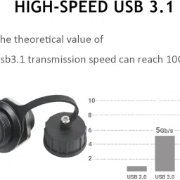 PENGLIN 2PCS Waterproof USB C to USB 3.0 Adapter, Type C Female to USB A Female Panel Mount Converter Connector Support Data Transfering and Fast Charging image 1