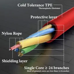 GEEKRIA Audio Cable with Mic Compatible with Sony WH-1000XM6/1000XM5/1000X4, XB920N/XB910N, MDR-XB950BT Headphones, 3.5mm Replacement Stereo Cord with Inline Microphone (4 ft/1.2 m) image 3