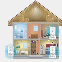 2 Way Wireless Home Voice Intercom Doorbell for Elderly Caregivers and Disabled People (White) image 2