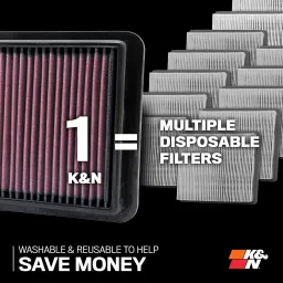 K&n 33-2951 High Performance Replacement Air Filter for Mitsubishi Pajero Sport image 5