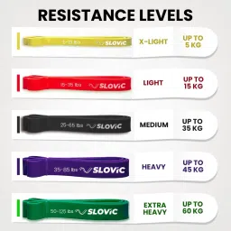 Slovic Resistance TPE Bands for Workout- Purple | Resistance Band Set | Exercise Band for Home Gym Fitness | Pull Up Band | Loop Band | Stretching Band | Gym Band for Men & Women | Heavy Duty Material image 5