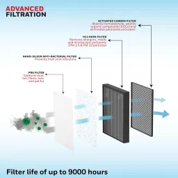Honeywell Air Touch V5 Air Purifier (Activated Carbon Filter, HC000027/AP/V5, White) image 4