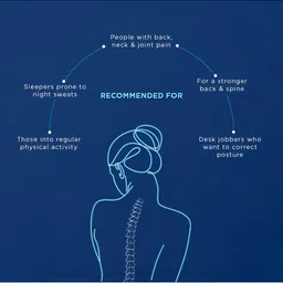 Duroflex Back Magic Orthopedic 6" Single High Density Coir Mattress (72x35 Inch) image 2