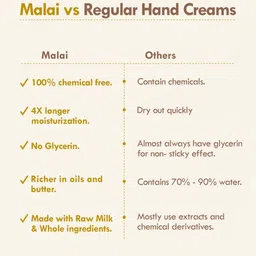 Nat Habit Set f 2 Chia Banana Biotin Fresh Whipped Hand Malai Cream - 25 ml Each image 5