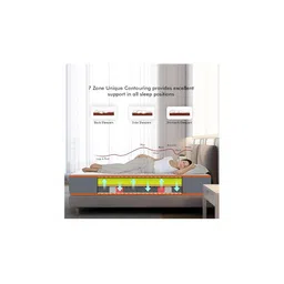 USHA SHRIRAM Grey & White 7-Zone Dual-Hard and Soft Orthopedic Quilted King Size Mattress image 3