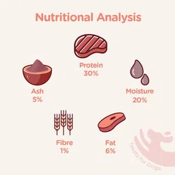 chip chops Barbeque Hearts Dog Meaty Treat - 70 gm Chicken Dog Treat image 2