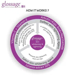 Vegetal Glossage Premium Complexion Cream With Mulberry - 25 g image 2