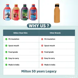 Milton Green Printed Water Bottle image 5