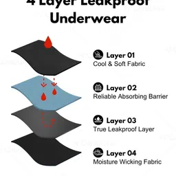 CareDone Women Low-Rise Reusable & Washable Period Panty Briefs image 4