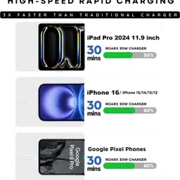 RoarX 30 W Quick Charge 5 A Wall Charger for Mobile image 2